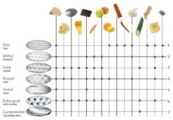 Westmark Rasp Technicus-Pro Grof -Le Creuset Winkel 12345 4