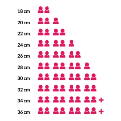 Staub Braadpan / Cocotte - Kersenrood - ø 28 Cm / 6.7 Liter -Le Creuset Winkel Categorie producten 37