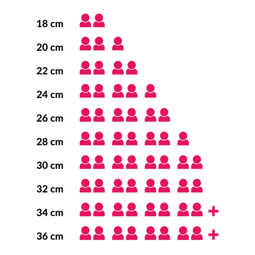 Staub Braadpan / Cocotte - Basilicum - ø 28 Cm / 6.7 Liter 6 Staub Braadpan / Cocotte - Basilicum - ø 28 Cm / 6.7 Liter - Afbeelding 6