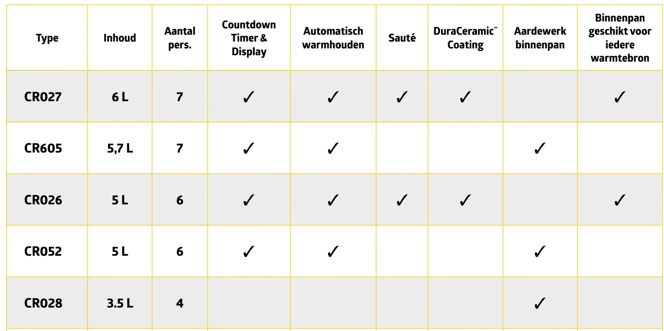 Crockpot Slowcooker - Scharnierdeksel - 4.7 Liter - CR052 5 Crockpot Slowcooker - Scharnierdeksel - 4.7 Liter - CR052 - Afbeelding 5